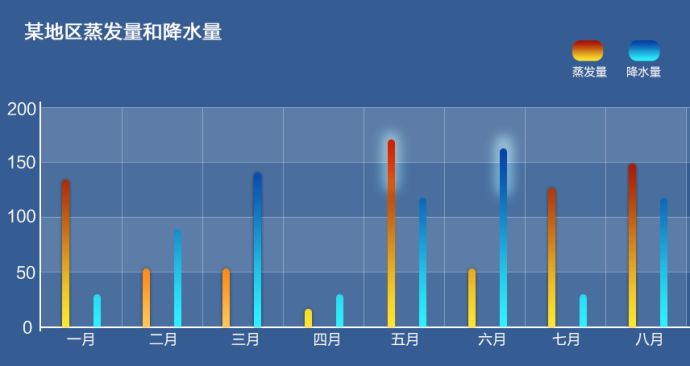 i分享|超全面！一份詳盡實(shí)用的數(shù)據(jù)可視化圖表繪制指南