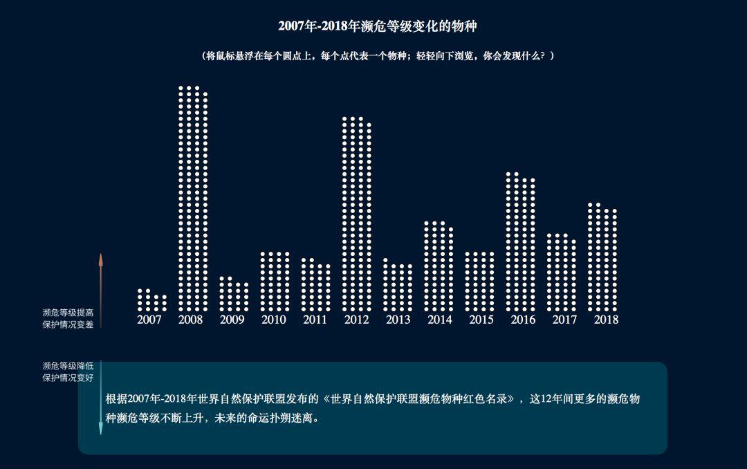 i資訊 | 數(shù)據(jù)新聞大賽中傳新聞學院同學屢獲殊榮為哪般？