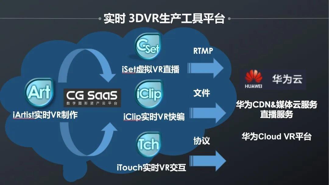 伴隨著“鯤鵬”，看艾迪普如何為“Cloud VR”提供硬核力量！