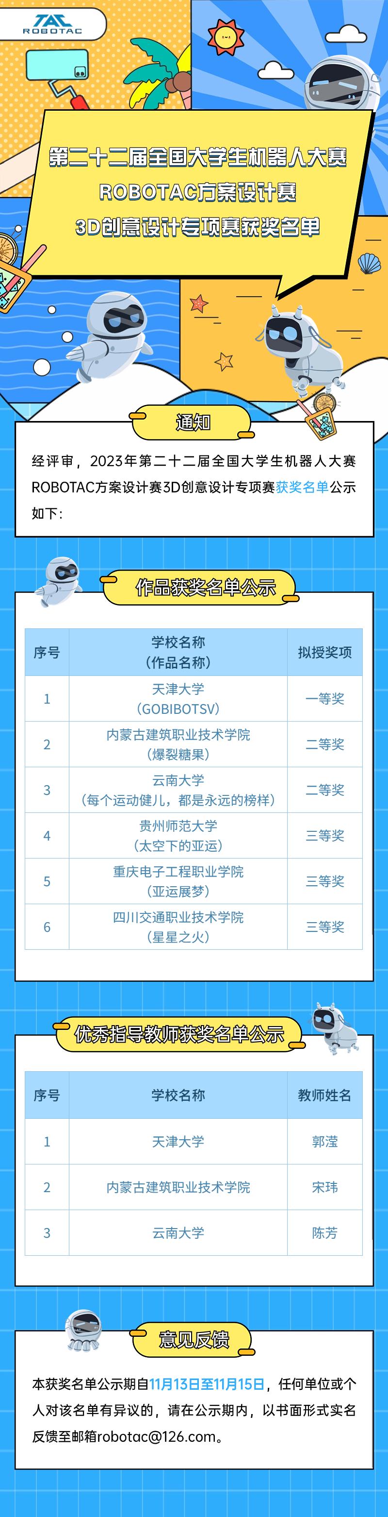 第二十二屆全國大學生機器人大賽ROBOTAC方案設計賽3D創(chuàng)意設計專項賽獲獎名單公布！